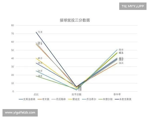 基于NBA高级数据分析探索球员表现与比赛胜负关系的深度研究